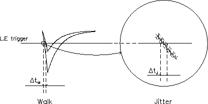 \resizebox {0.9\textwidth}{!}{\rotatebox{90}{\includegraphics{gamma_walk.ps}}}