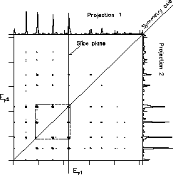 \resizebox {0.5\textwidth}{!}{\rotatebox{90}{\includegraphics{gamma_matrix1.ps}}}