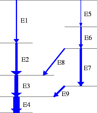 \resizebox {0.6\textwidth}{!}{\includegraphics{levels.eps}}