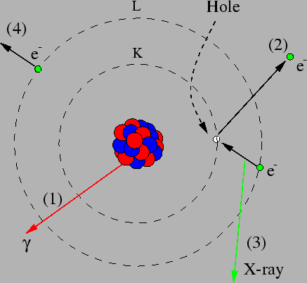 \resizebox{0.8\textwidth}{!}{\includegraphics{conversion.eps}}