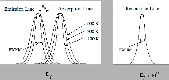 \resizebox{\textwidth}{!}{\includegraphics{moessbauer1.eps}}