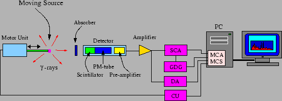 \resizebox{\textwidth}{!}{\includegraphics{moessbauer3.eps}}