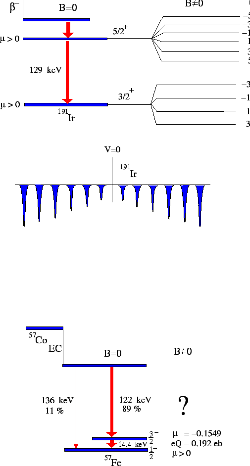 \resizebox{\textwidth}{!}{\includegraphics{moessbauer2.eps}}